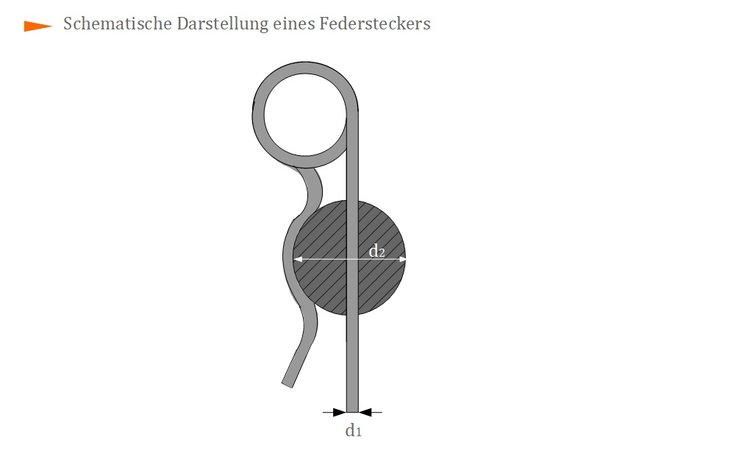 Schematische Darstellung eines Federsteckers Schematische Darstellung eines Federsteckers