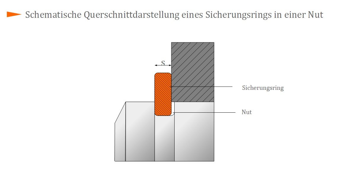 5 x Sicherungskettchen mit Splint und Sicherungsring