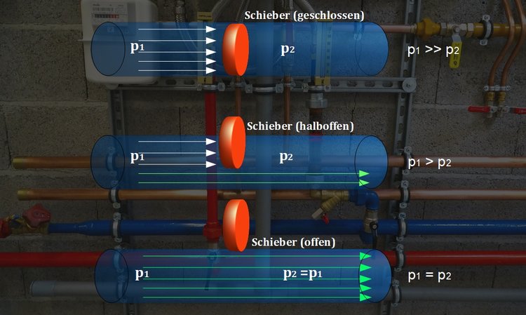 Anwendungsbeispiel - Schieber