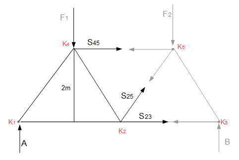 Schnitt 3