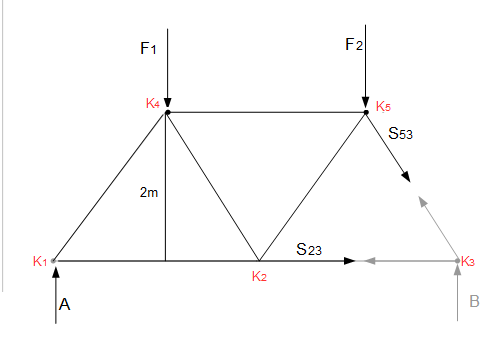 Schnitt 4 - Ritterschnittverfahren