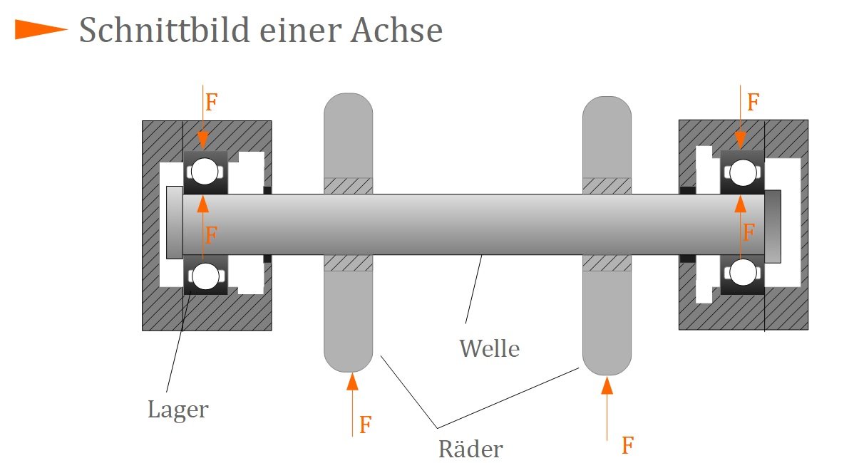 Das George Bernard Dreieck was ist eine welle mechanik Geeignet Vorher Name