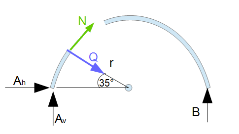 Querkraft und Normalkraft am Bogen