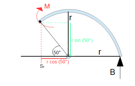 Biegemoment am Bogen