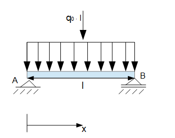 Verteilte Last EinzelgrÃƒÂ¶ÃƒÂŸe