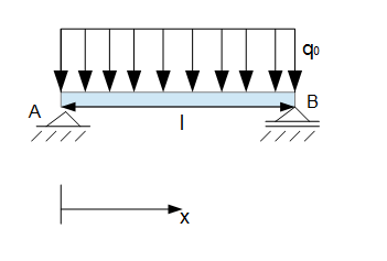 Verteilte Last Gleichgewichtsbedinungen