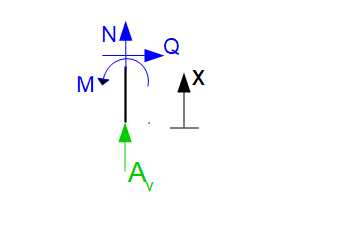 SchnittgrÃƒÂ¶ÃƒÂŸen 0-System