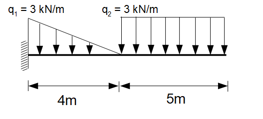 Aufgabe Balken Mit Streckenlasten Online Kurse
