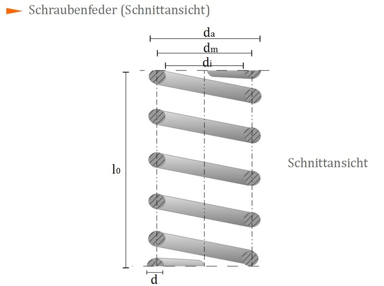 Schraubenfeder - Schnittansicht Schraubenfeder - Schnittansicht