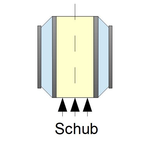 Schubbeanspruchung