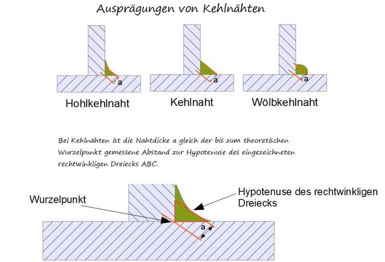 Kehlnaht