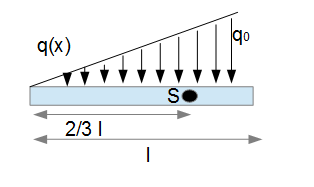 Schwerpunkt Dreieck