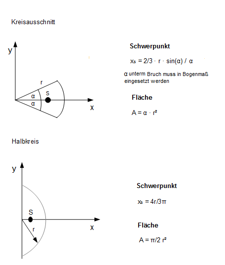 Schwerpunkt Kreisausschnitt Halbkreis