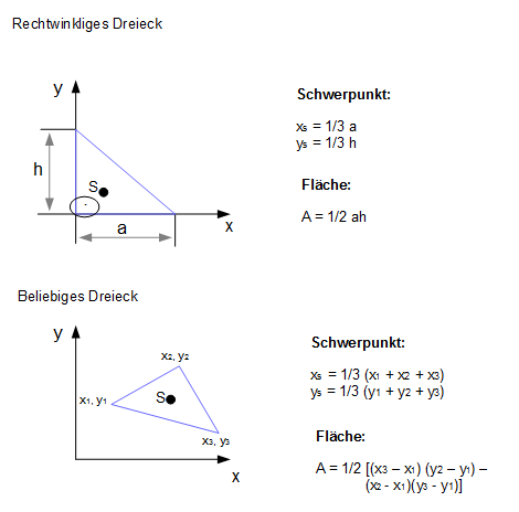 Schwerpunktlage Dreiecke