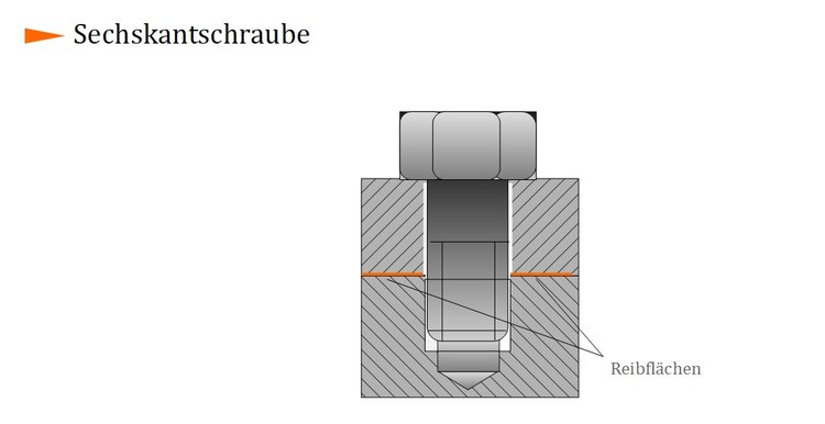 Sechskantschraube Sechskantschraube