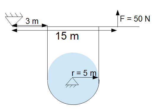 Seilreibung Bandbremse Beispiel