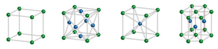 kubische Kristallstruktur mit Atomanordnungen