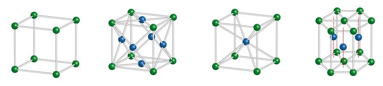 kubische Kristallstruktur mit Atomanordnungen