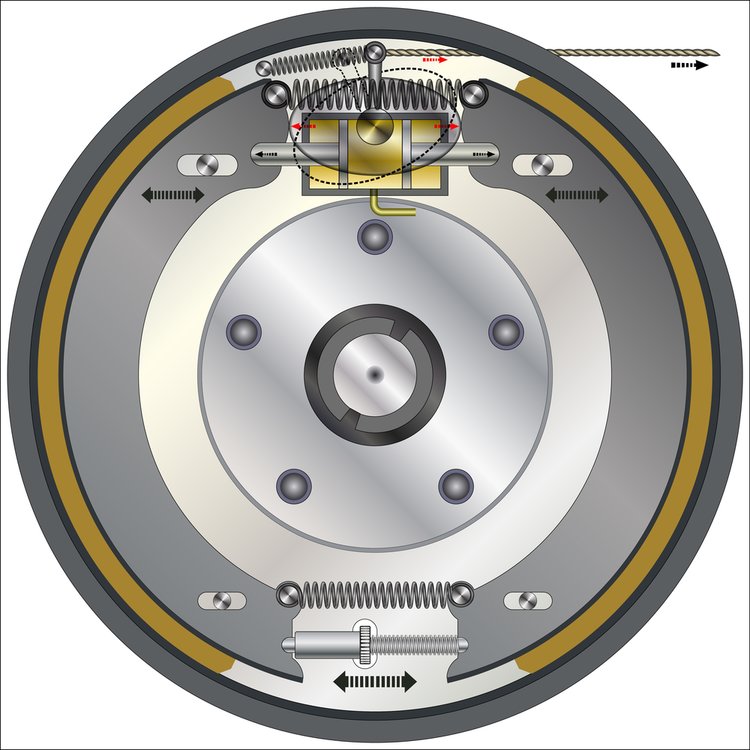 Simplex-Bremse