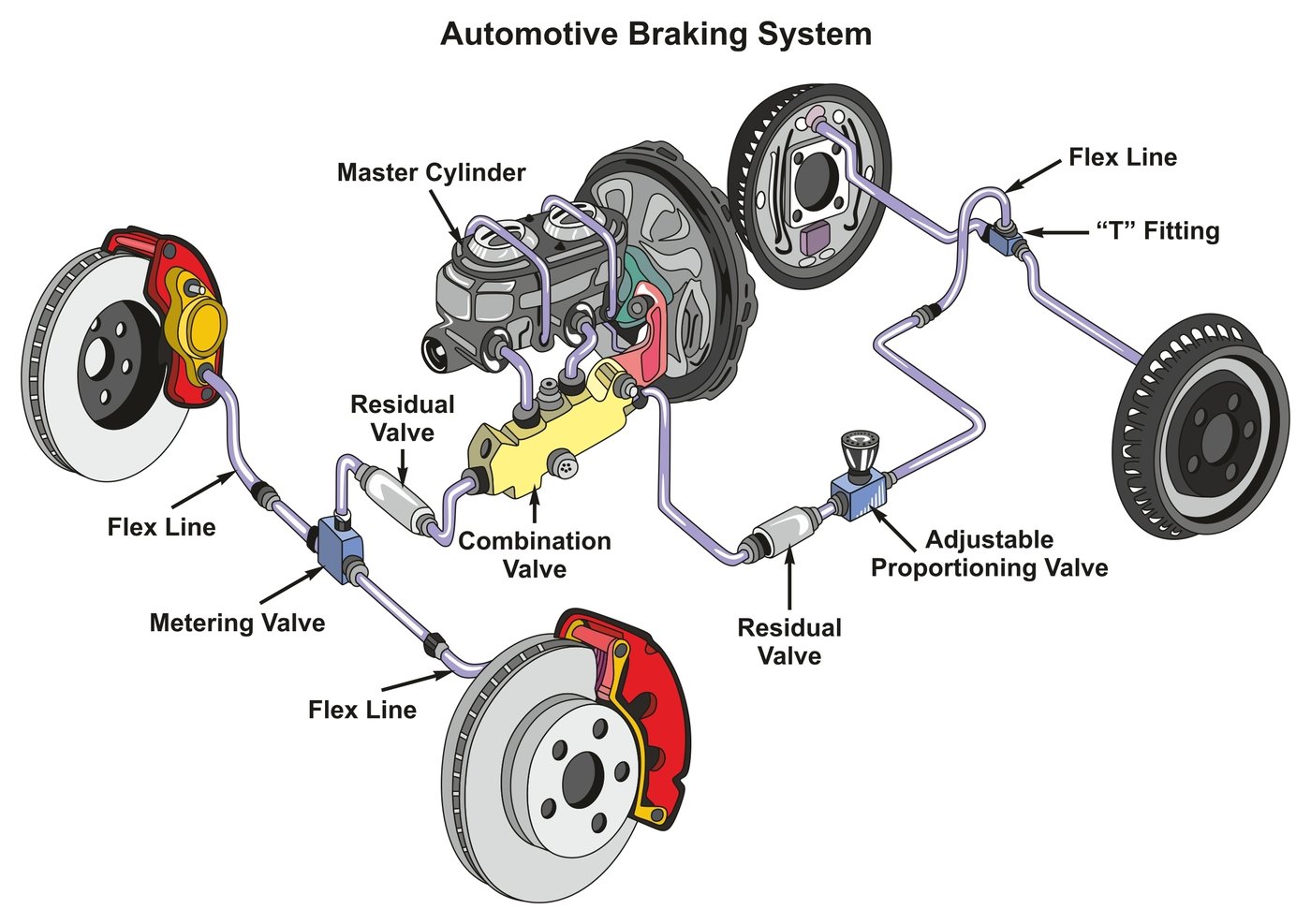 Aufbau einer modernen Pkw-Bremsanlage - Fahrzeugtechnik