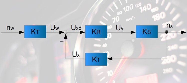 Signalflussplan