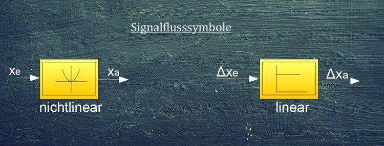 Signalflusssymbole