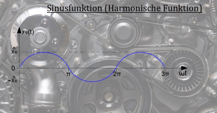 Sinusfunktion