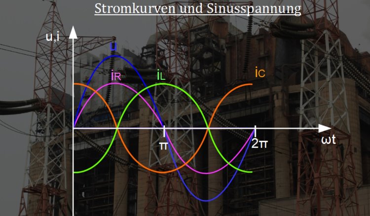 Sinusspannung und Stromkurven