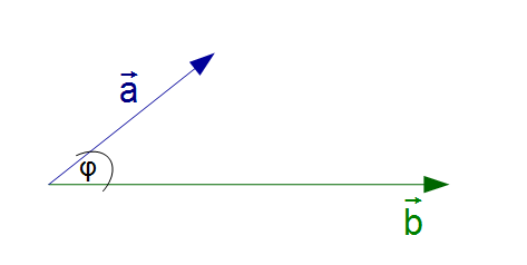 Skalarprodukt eingeschlossener Winkel