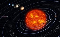 Illustration des Sonnensystems inkl. Umlaufbahnen