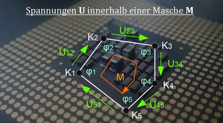 Spannungen innerhalb einer Masche