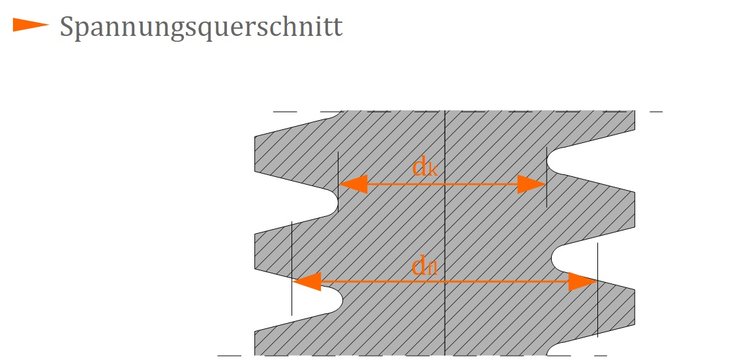 Spannungsquerschnitt Spannungsquerschnitt