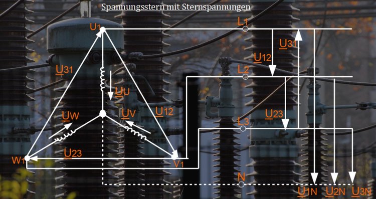 Spannungsstern mit Sternspannung