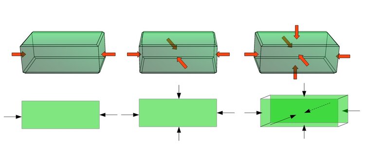 Spannungszustände