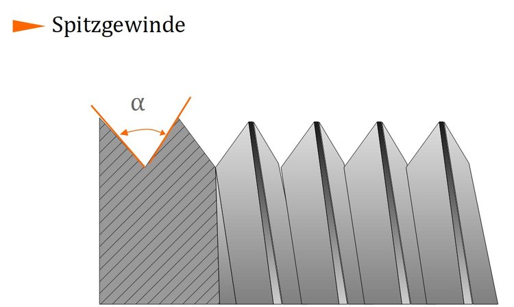 Spitzgewinde Spitzgewinde