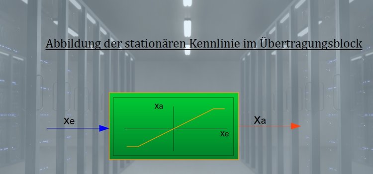 Stationäre Kennlinie im Übertragungsblock