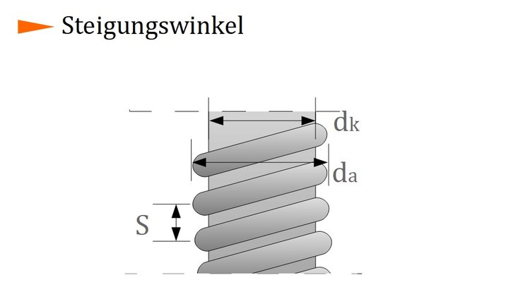 Steigungswinkel Steigungswinkel