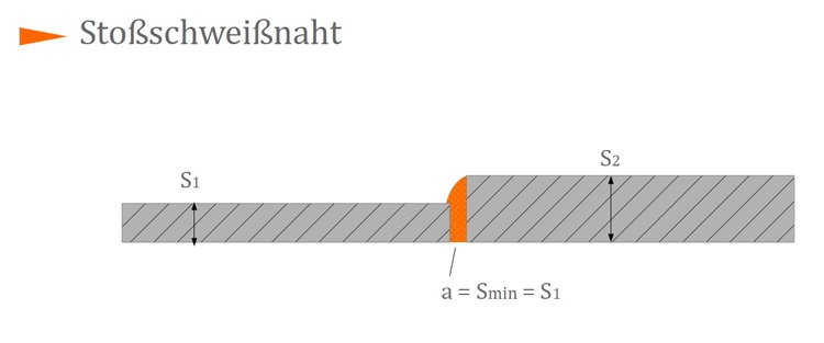 Stoßschweißnaht Stoßschweißnaht