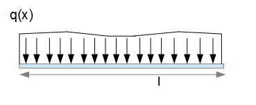 Streckenlast