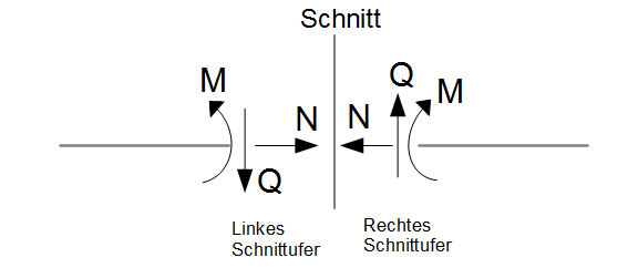 Schnittufer, linkes und rechtes