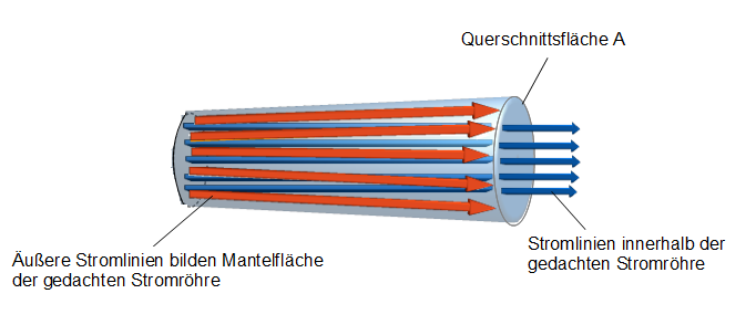 Stromröhre