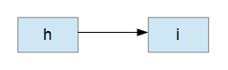 Vorgangsknotennetzplan Knoten Vorgänge