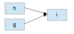 Vorgangsknotennetzplan Knoten VorgÃƒÂ¤nge