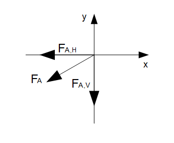 Koordinatensystem