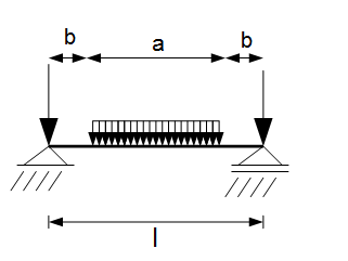 Beispiel: berlagerung