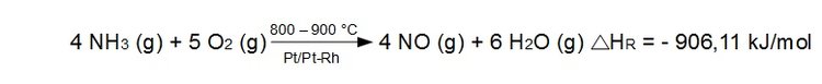Heterogene Verbrennung von Ammoniakgas