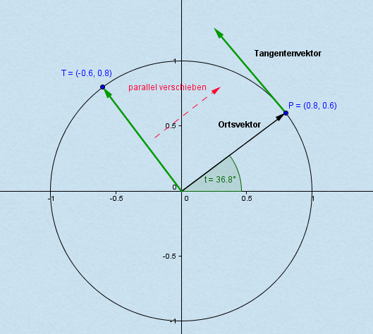 Tangentenvektor