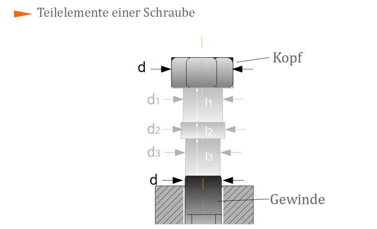 Teilelemente einer Schraube Teilelemente einer Schraube
