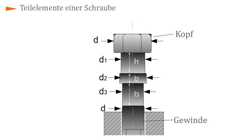 Teilelemente einer Schraube Teilelemente einer Schraube