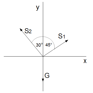 Teilresultierende